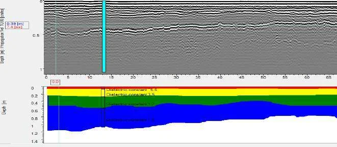 Example relating a GPR profile to core information. IDS GeoRadar material.