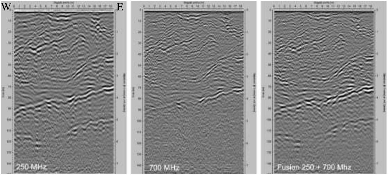 Vergleich eines DS2000-Georadarprofils aus Jedwabno für die 250- und 700-MHz-Antennen und Ergebnis der Datenfusion in ReflexW